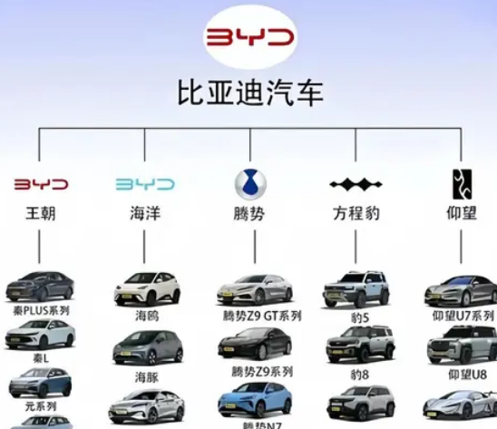 比亚迪6月销量38.25万台领跑